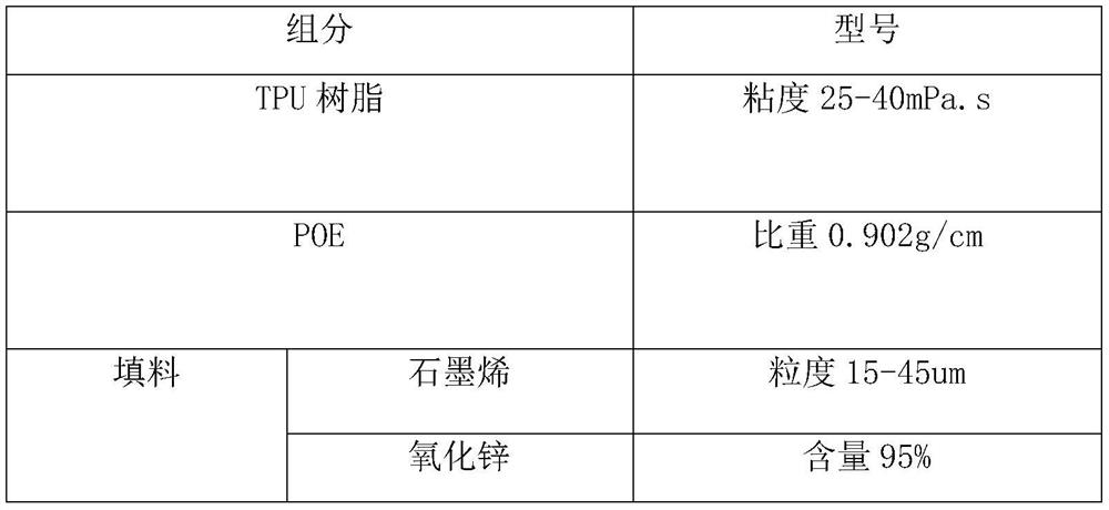 Earphone wire material and preparation process thereof