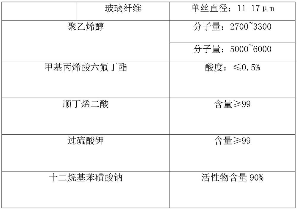 Earphone wire material and preparation process thereof