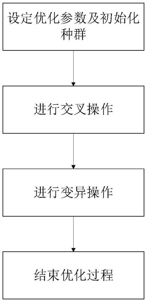 Method and system for optimizing sub-array position of distributed array