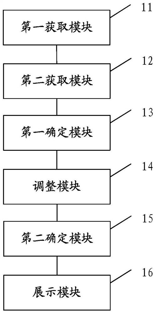 Information processing method and device