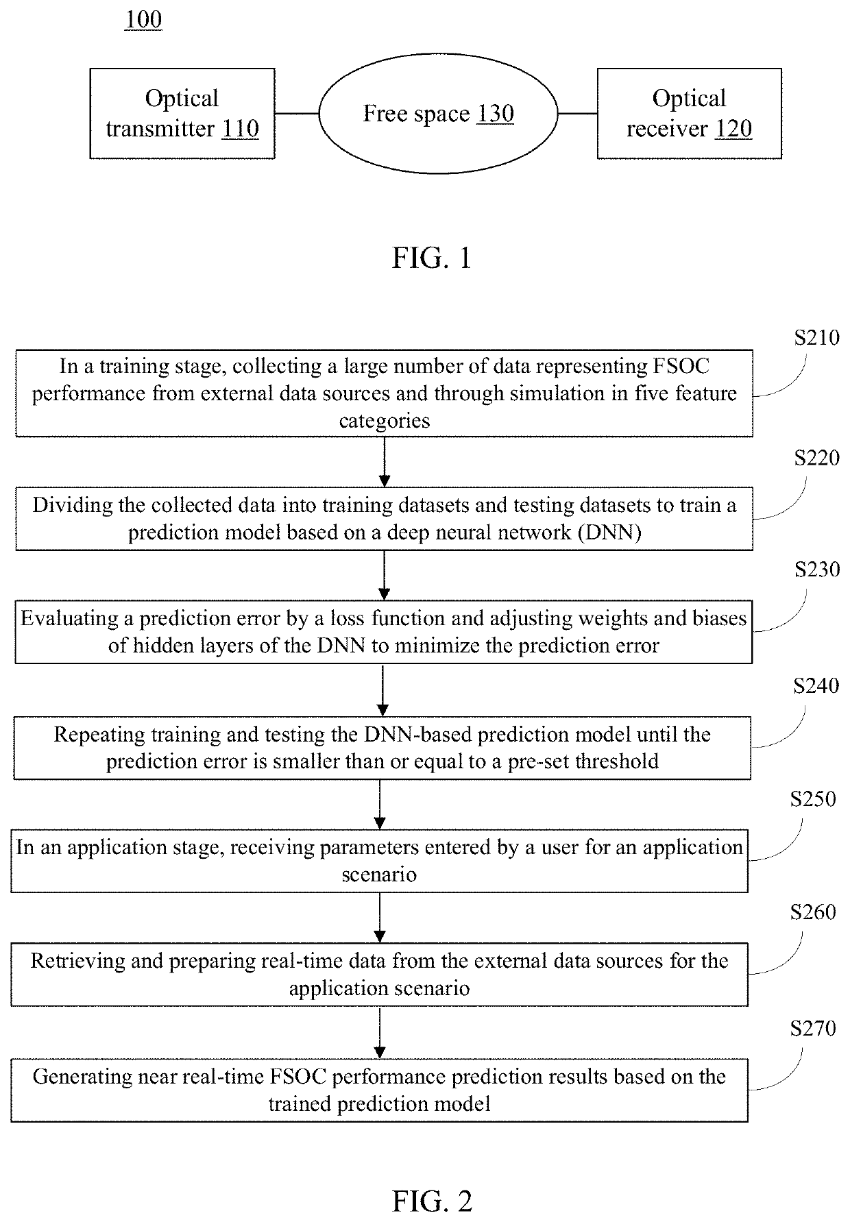 Method and system for free space optical communication performance prediction