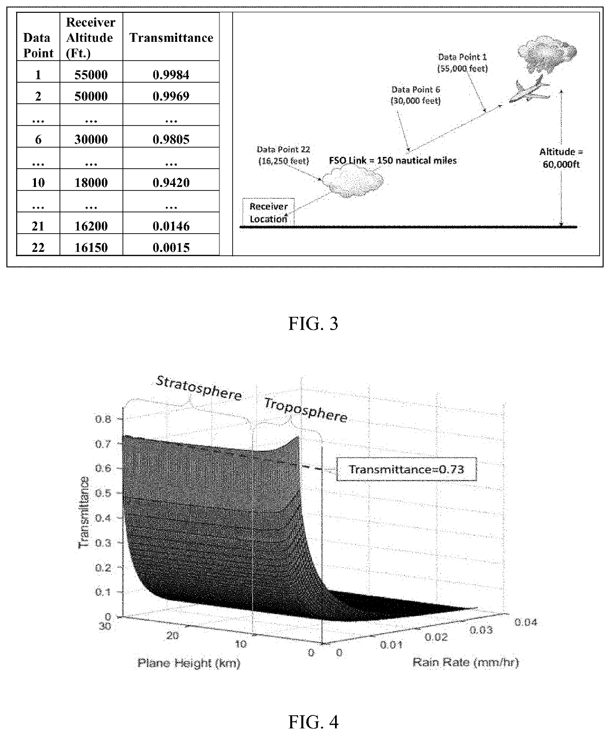 Method and system for free space optical communication performance prediction