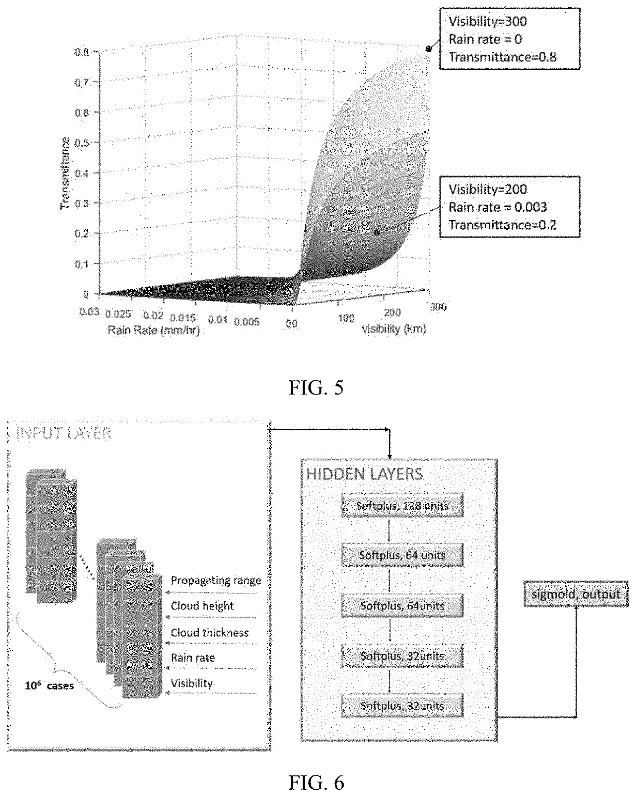 Method and system for free space optical communication performance prediction