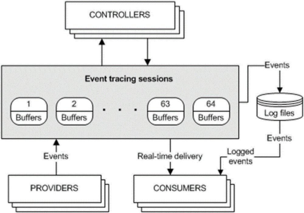 Data monitoring processing method and apparatus