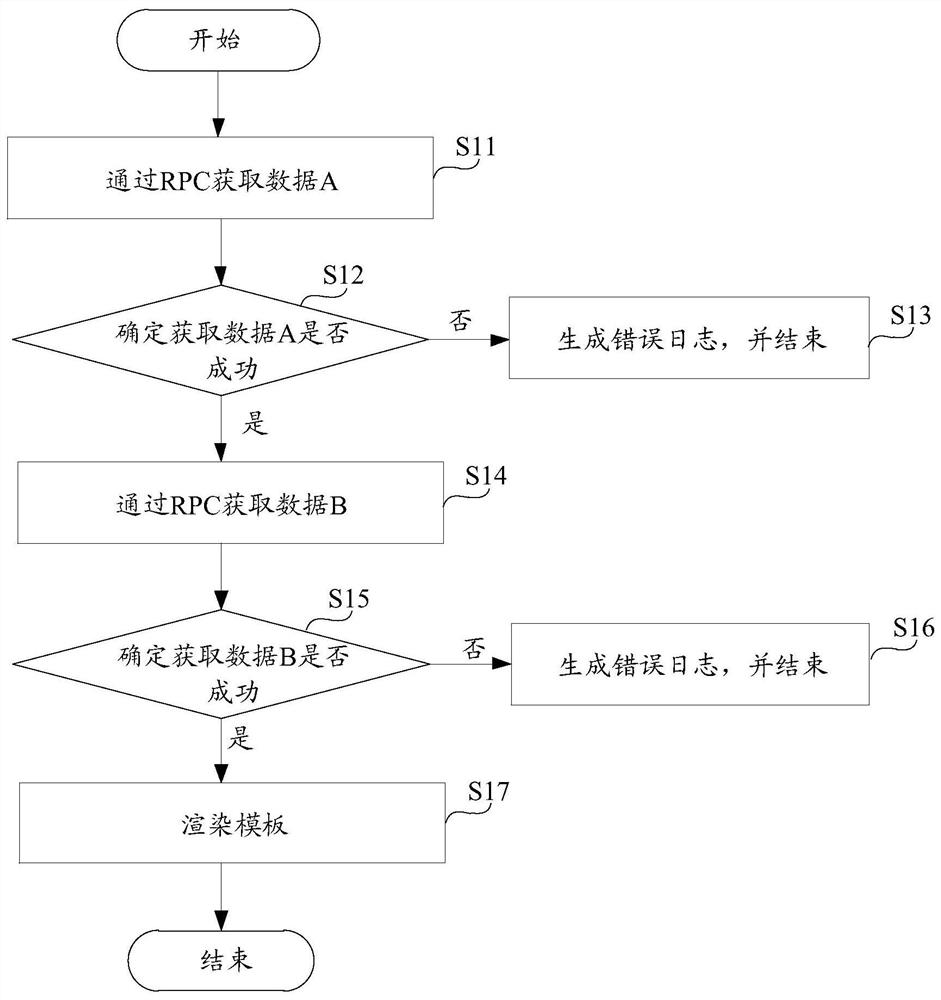Webpage content control method and device, equipment and medium