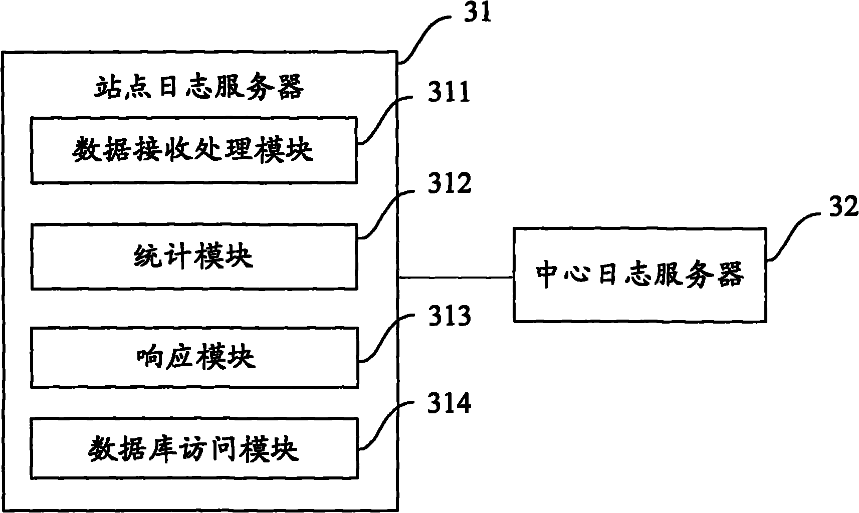 Distributed DNS inquiry log real-time statistic device and method thereof