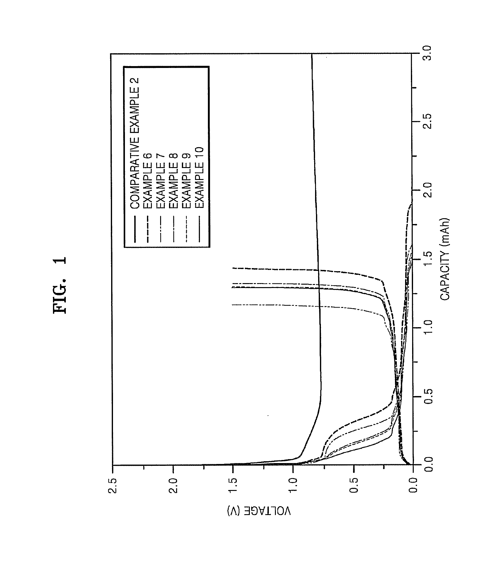 Organic electrolytic solution comprising glycidyl ether compund and lithium battery employing the same