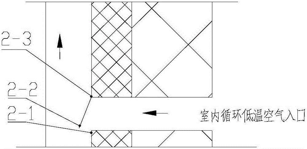 Solar radiation heat heating and ventilation system utilizing external envelope structure of industrial factory building