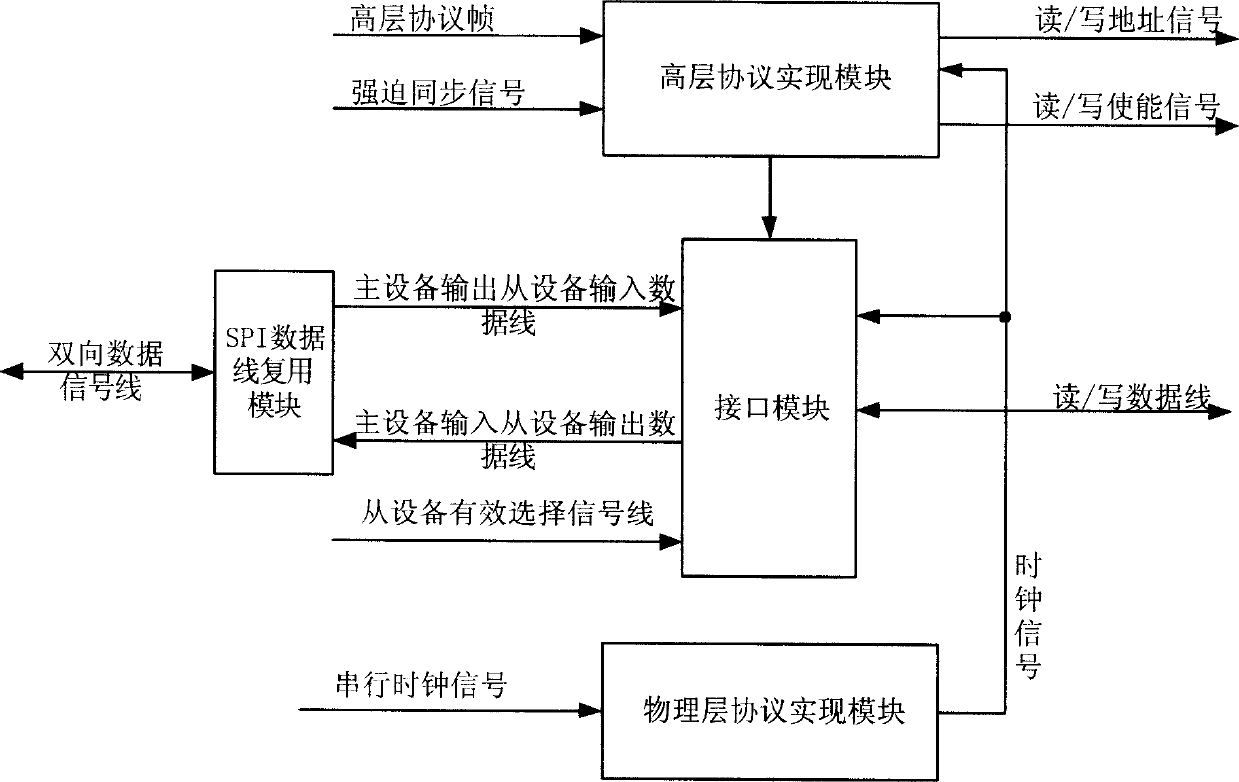 Half duplex series communication bus external device interface