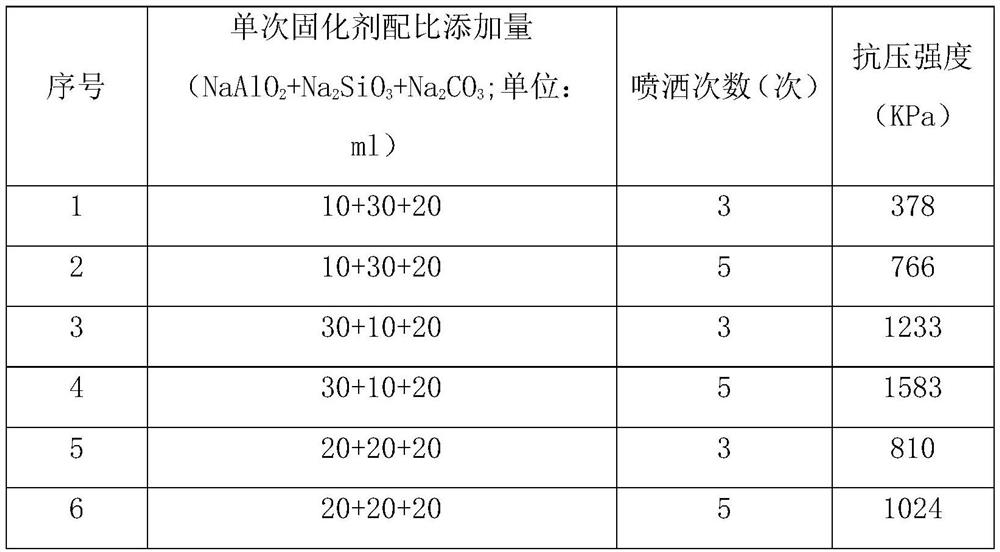 A kind of fine-grain tailings surface curing agent and its application method