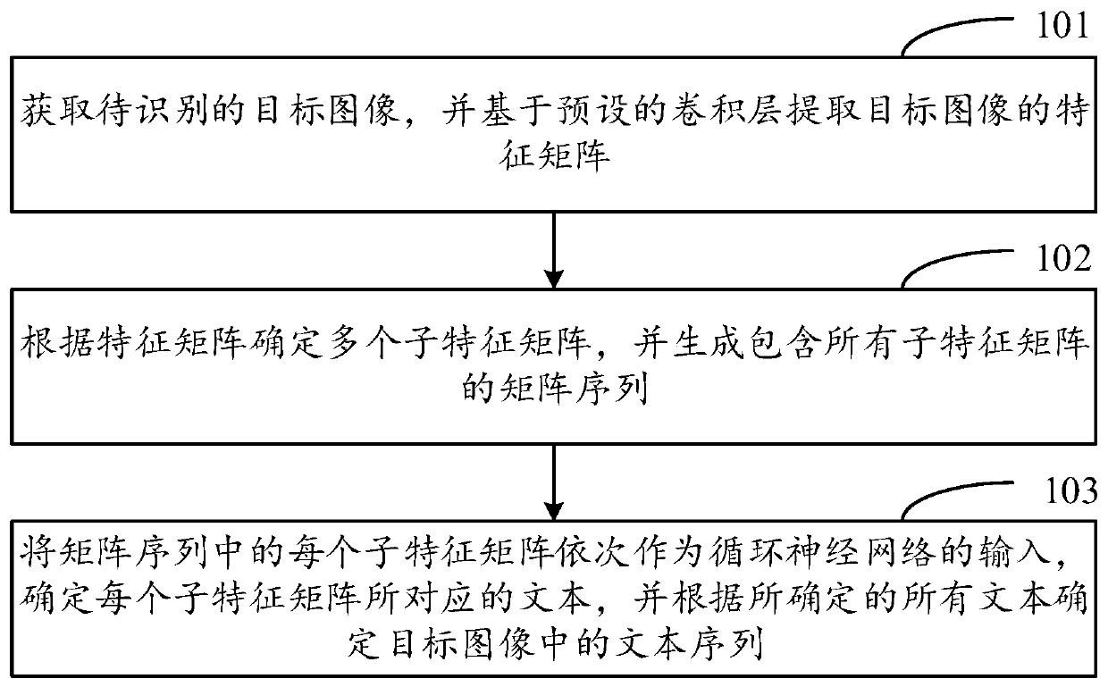 Text recognition method and device, storage medium and electronic equipment