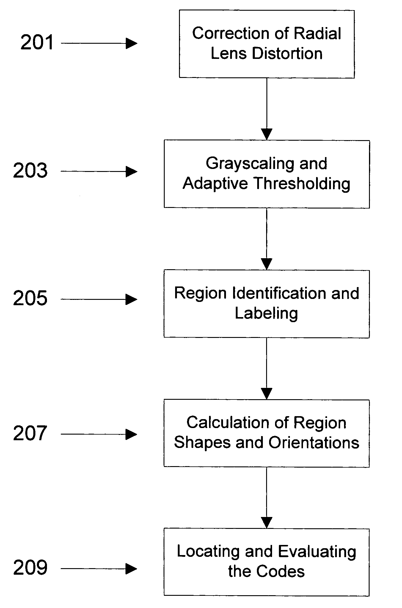 Visual code system for camera-equipped mobile devices and applications thereof