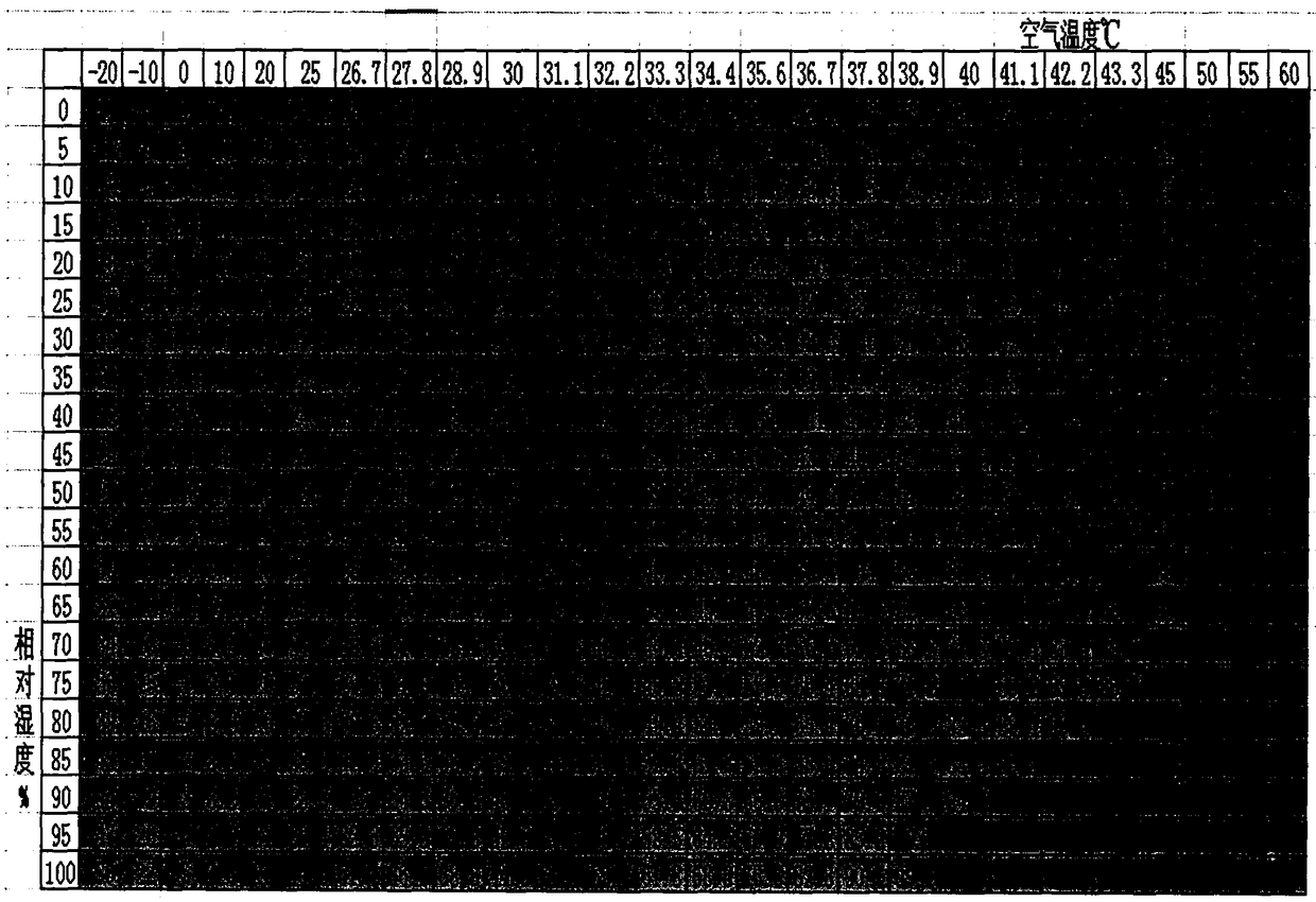 Method for measuring and calculating apparent temperature