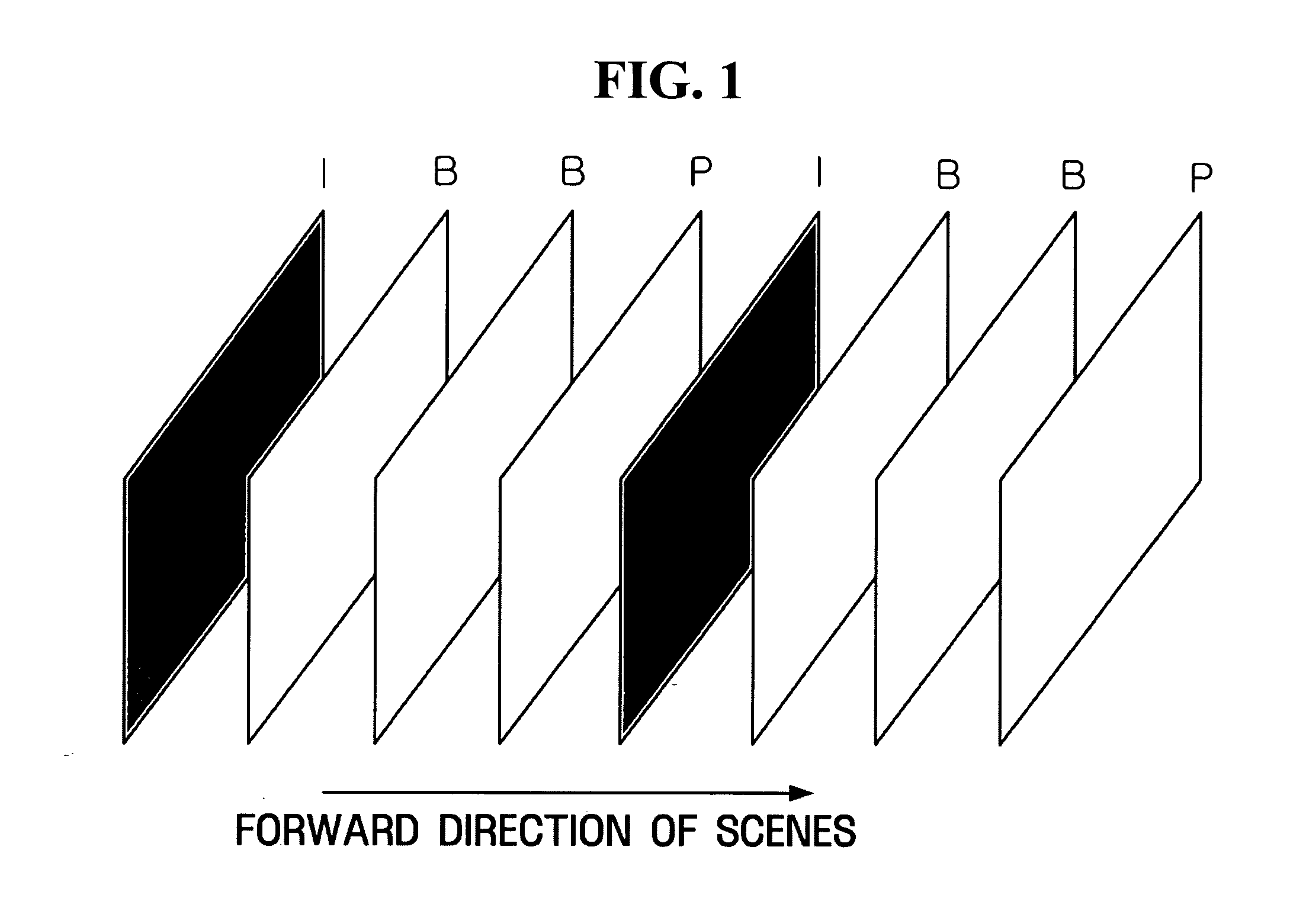 Video coding apparatus and method for inserting key frame adaptively