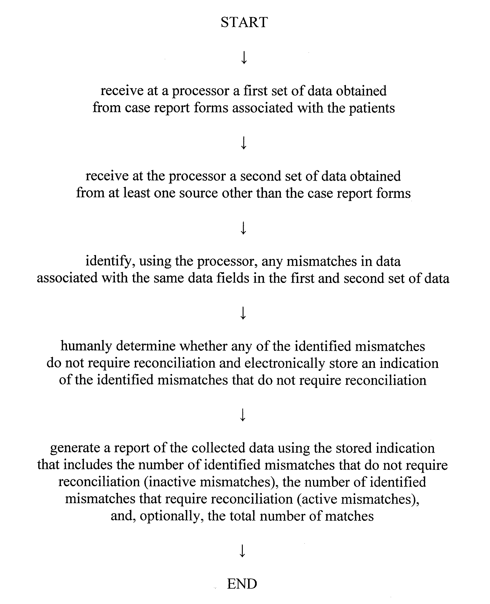 Automated method of generating reconciliation reports regarding mismatches of clinical data received from multiple sources during a clinical trial