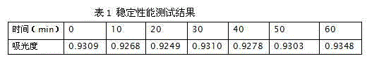 Determining method for p-methoxyphenol in acrylic ester active diluent