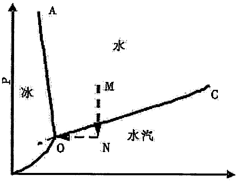 Hydroenergy vaporization ice-making device and control method thereof