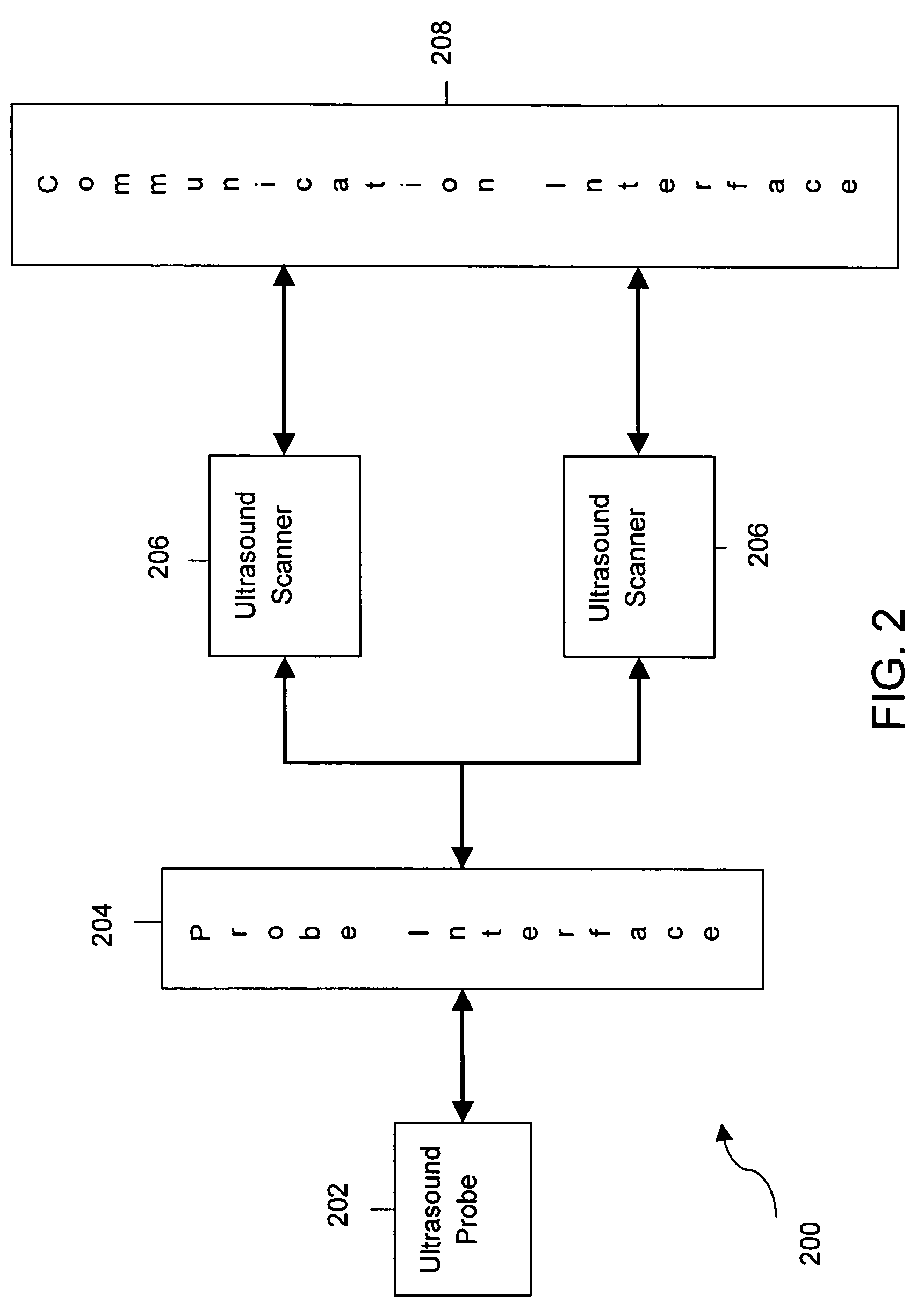 System and method for providing communication between ultrasound scanners