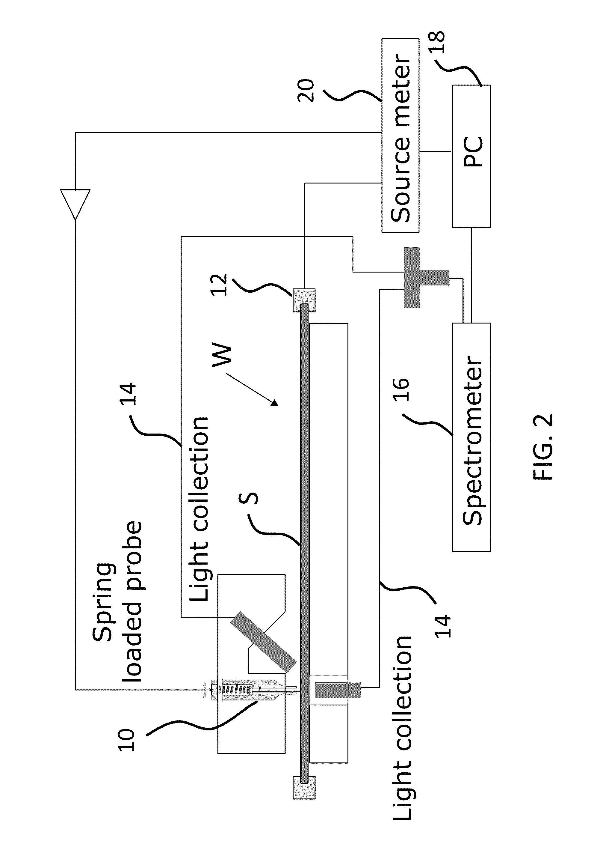 Probe and method of manufacture for semiconductor wafer characterization