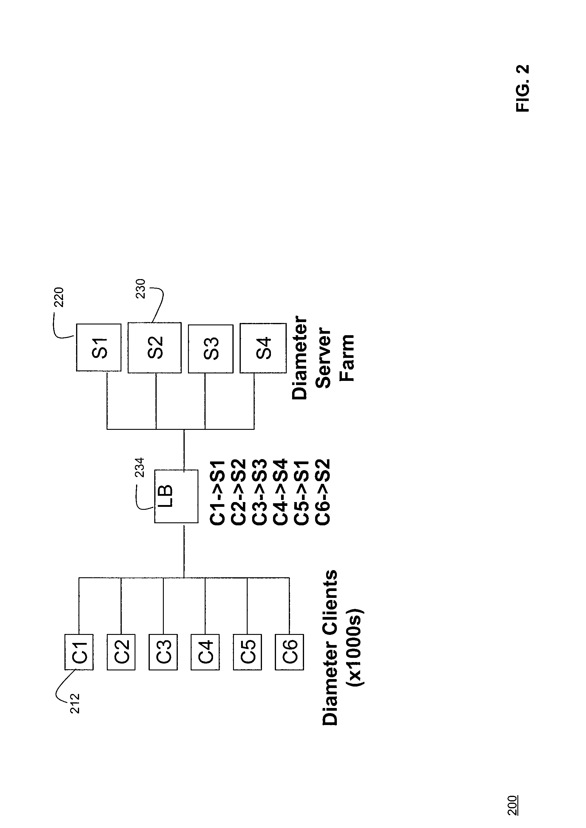 Systems and Methods for Server Load Balancing Using Authentication, Authorization, and Accounting Protocols
