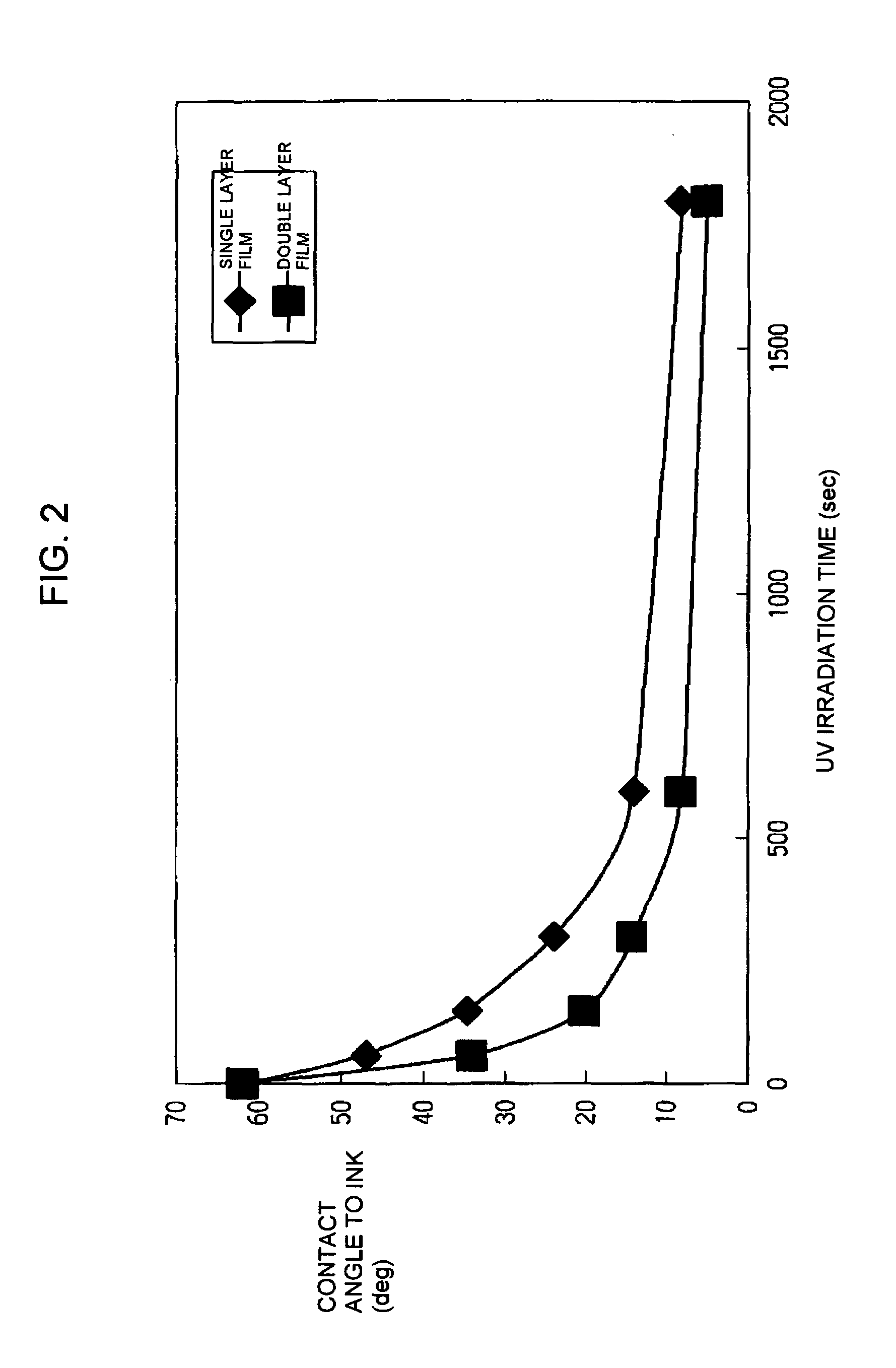 Manufacturing method of fine structure, optical element, integrated circuit, and electronic instrument