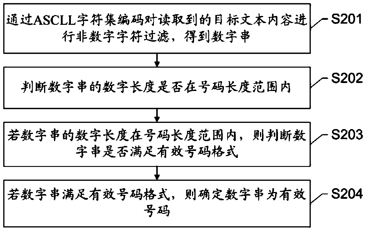 Number calling method and device based on Windows clipboard and electronic equipment