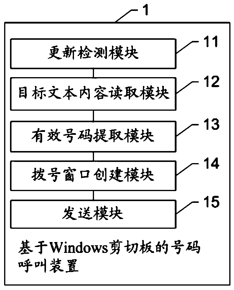 Number calling method and device based on Windows clipboard and electronic equipment
