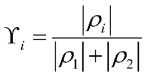 Glasses comfort evaluation method based on eye image