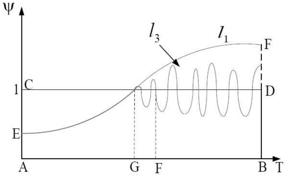 An Intelligent Frequency Control Method Considering Multidimensional Frequency Control Performance Criteria