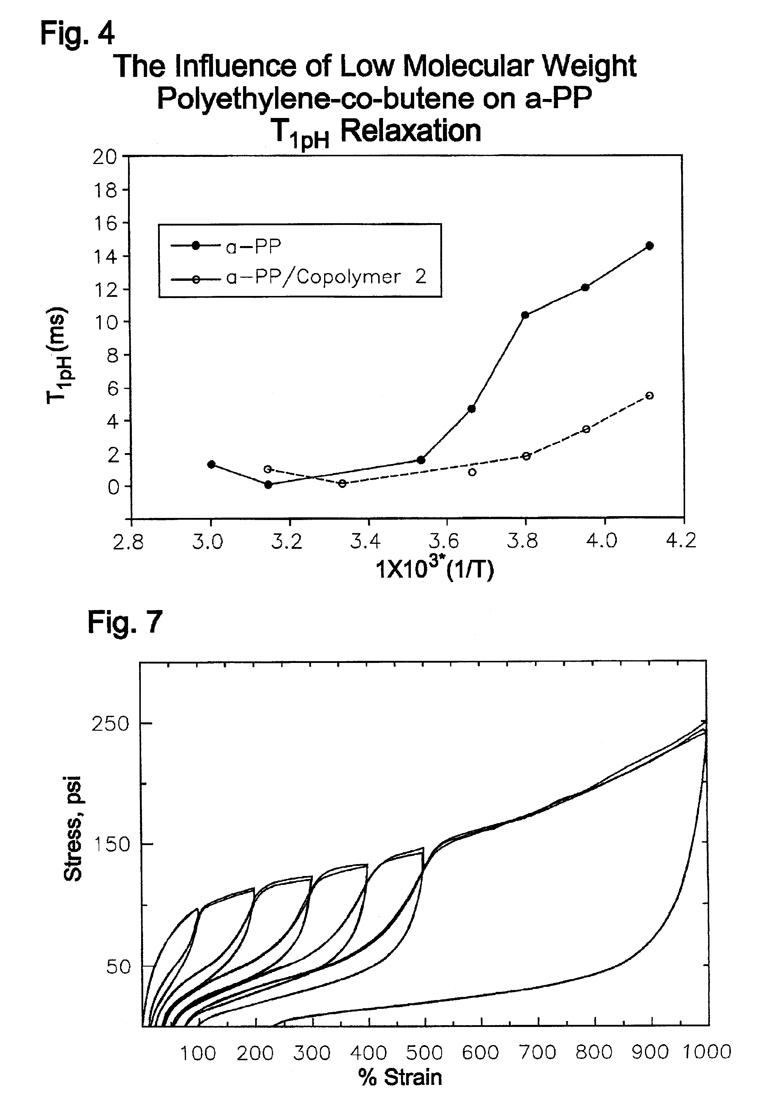 Plasticized polypropylene thermoplastics