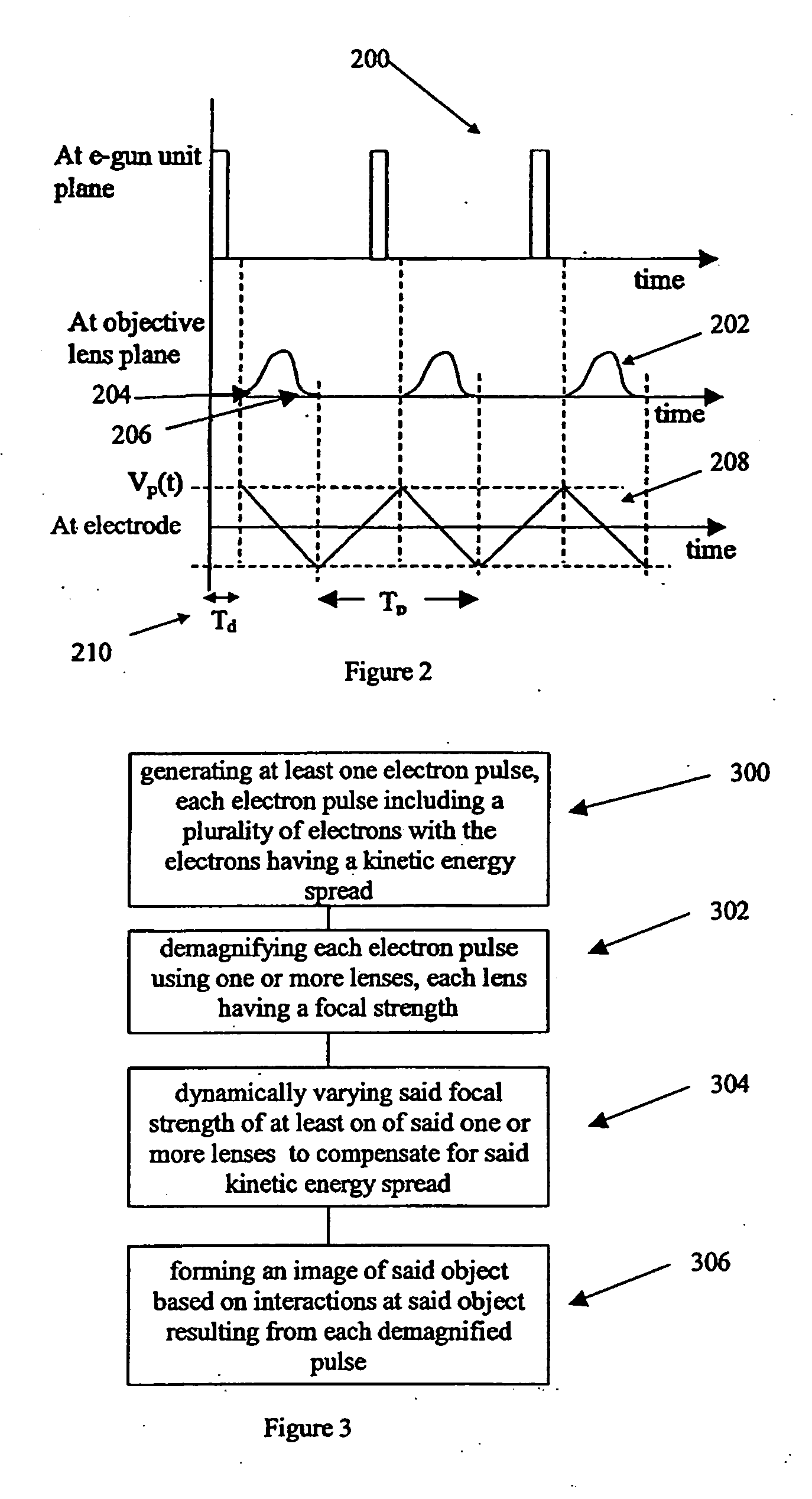 Electron microscope and a method of imaging objects