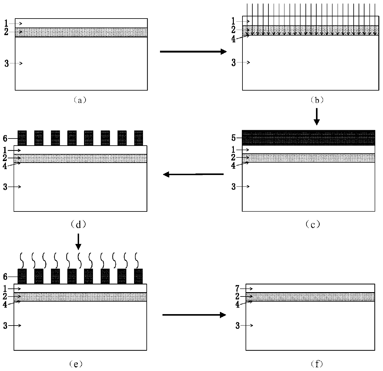 Fabrication method of wafer-level uniaxial strain ge on SiN buried insulating layer based on silicon nitride stress film and scale effect