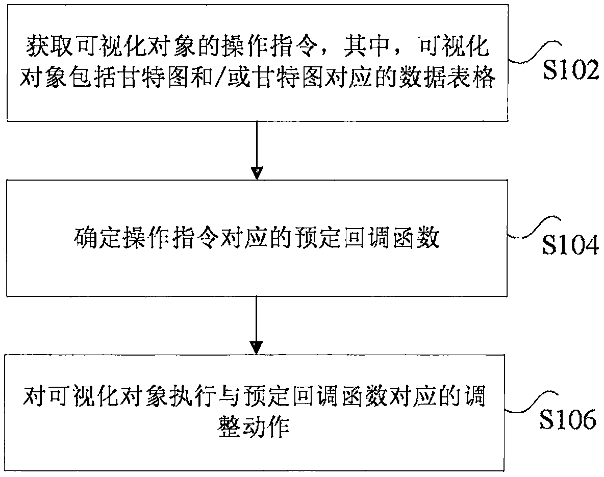 Operation processing method and device