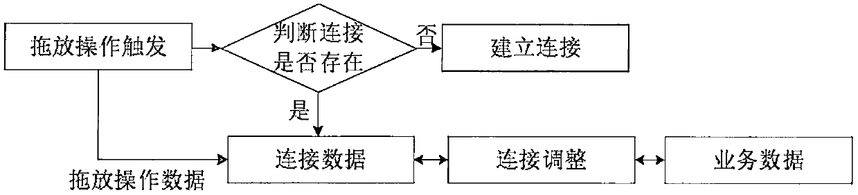 Operation processing method and device