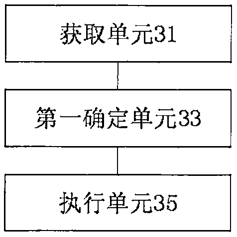 Operation processing method and device