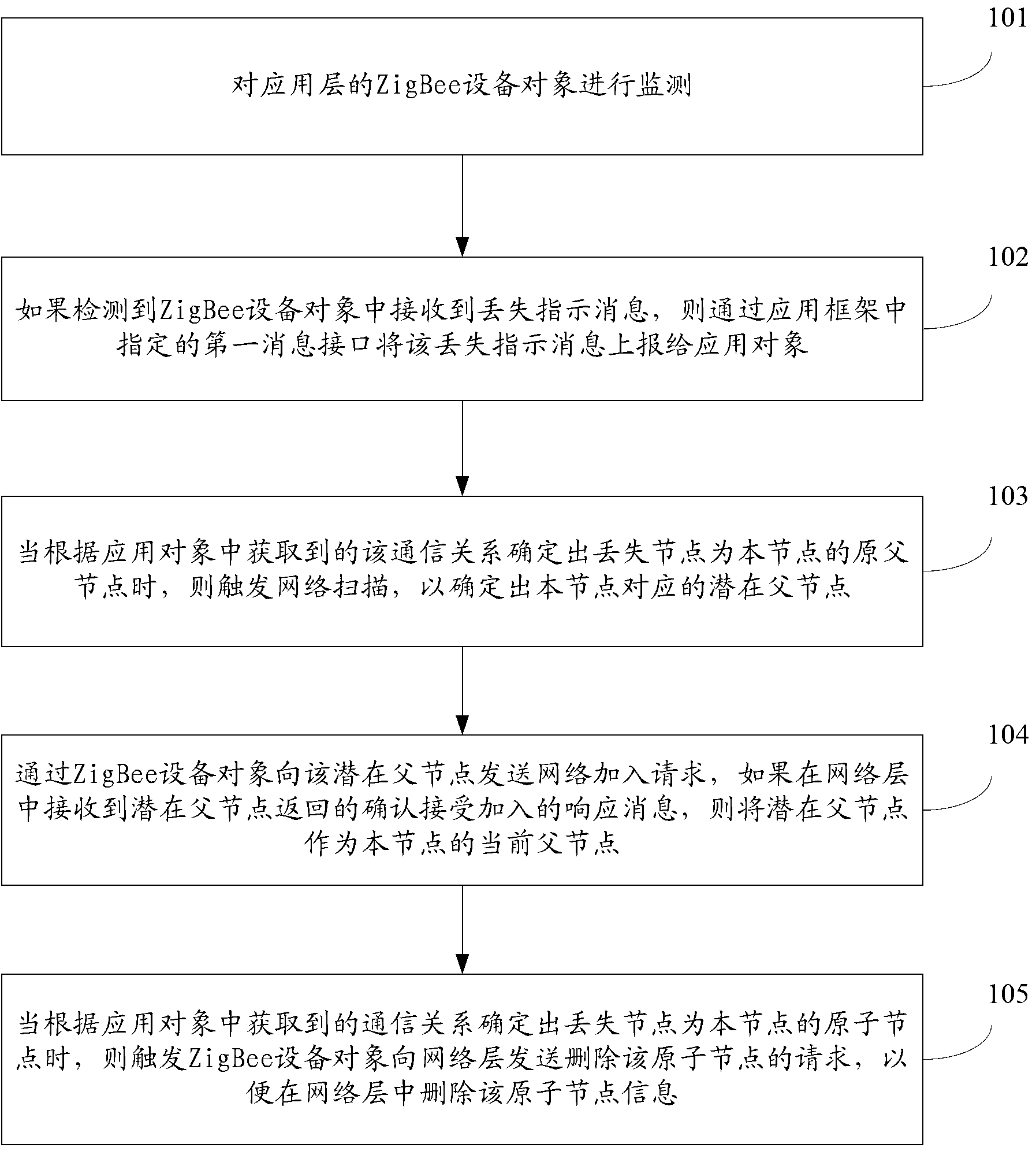 ZigBee protocol-based method and system for processing lost node