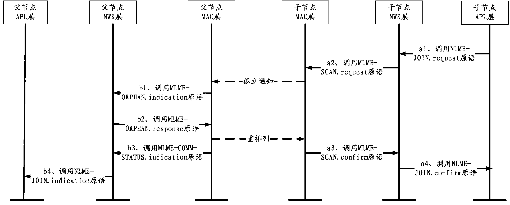 ZigBee protocol-based method and system for processing lost node