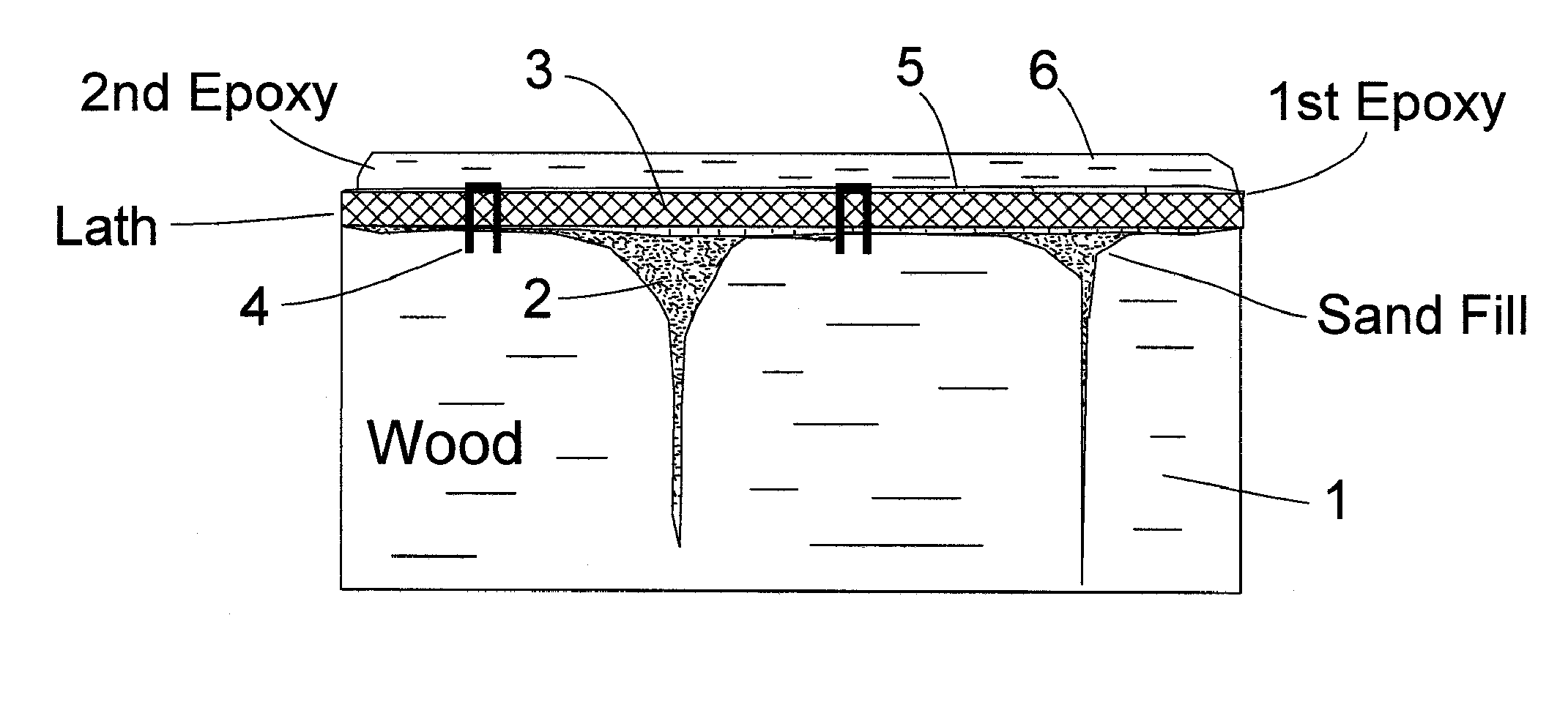 Method and System for Remediating and Covering Wood Floors