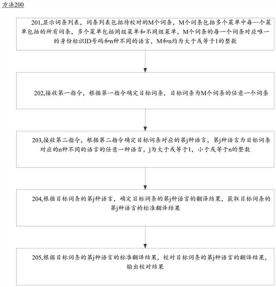 Method and device for proofreading entry translation result and storage medium