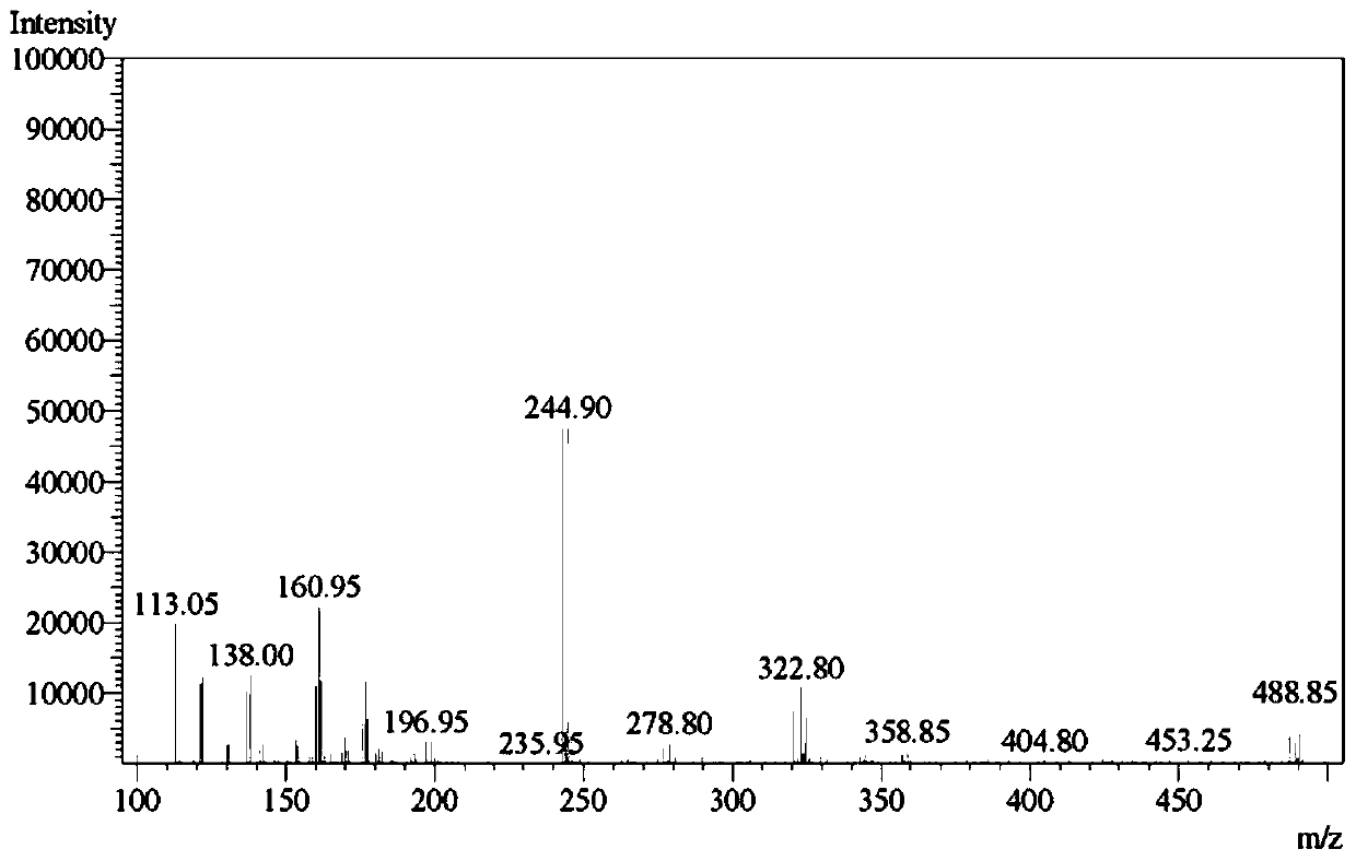 Isocyanate with inflaming retarding characteristic and preparation method and application thereof