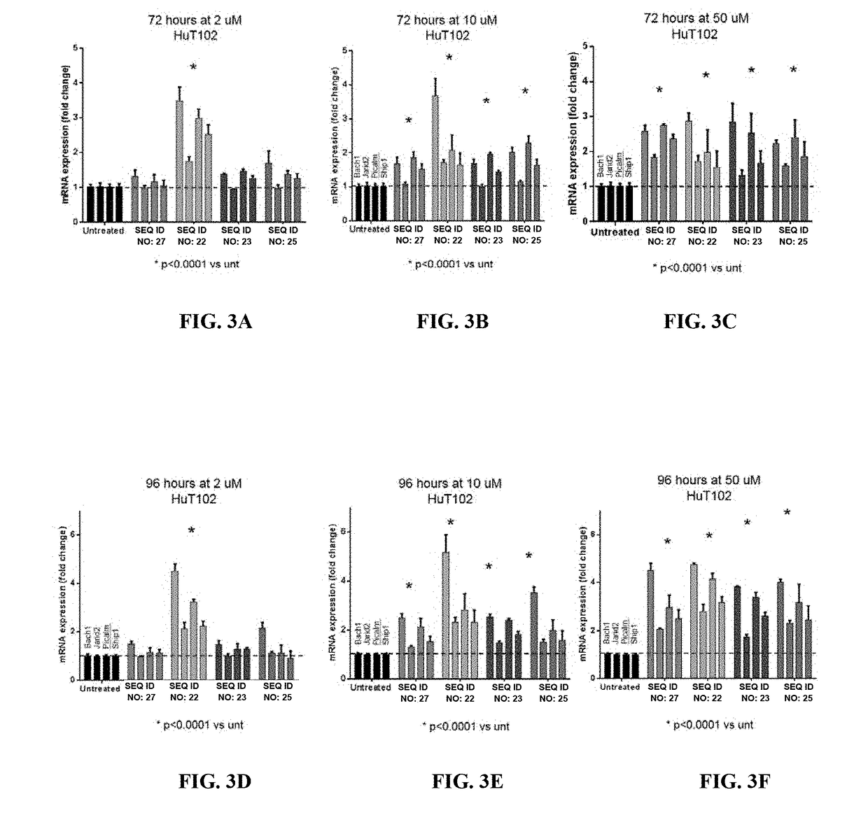 Oligonucleotide compositions and uses thereof
