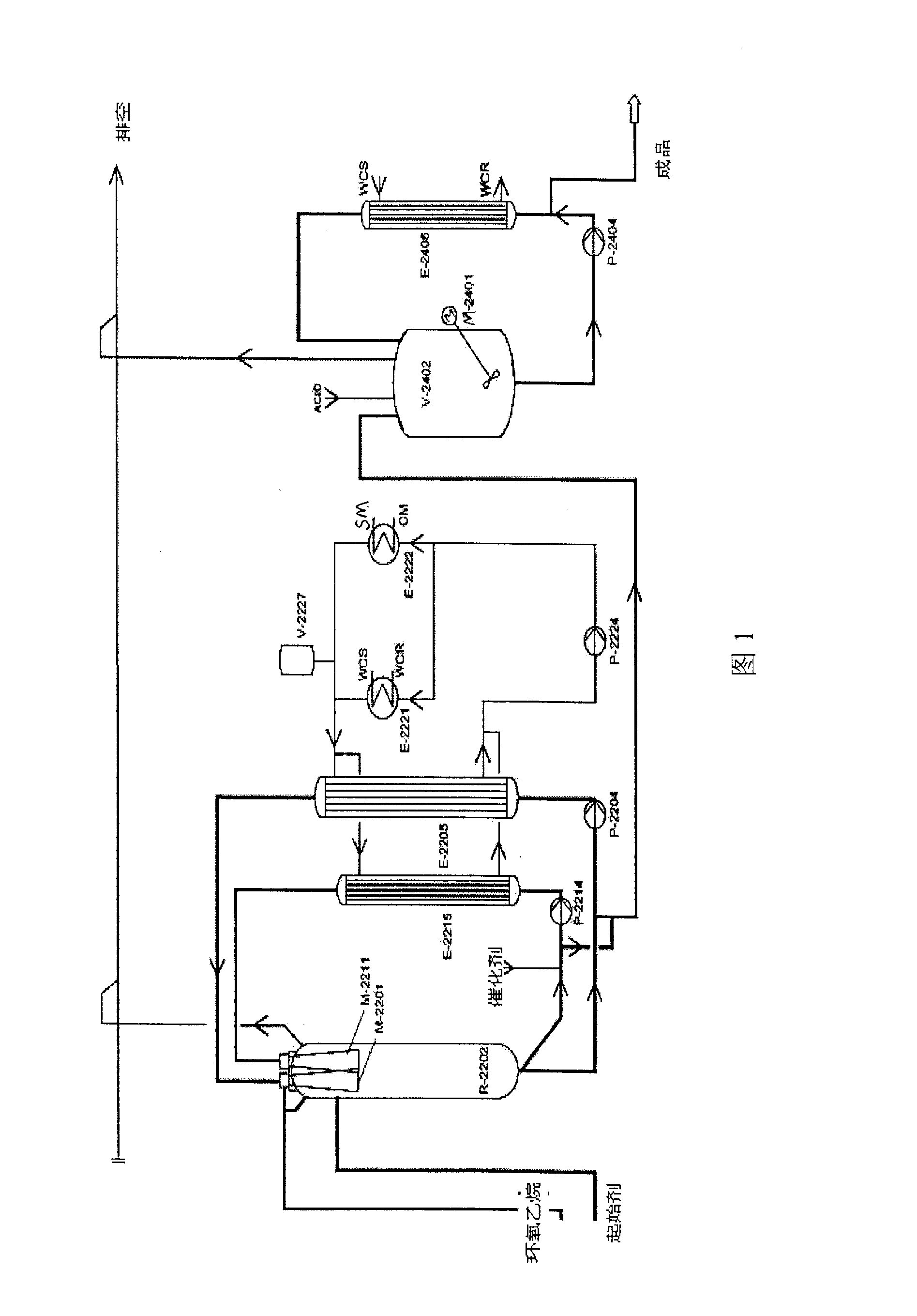 Method for preparing polyether for polycarboxylic acid series concrete additive