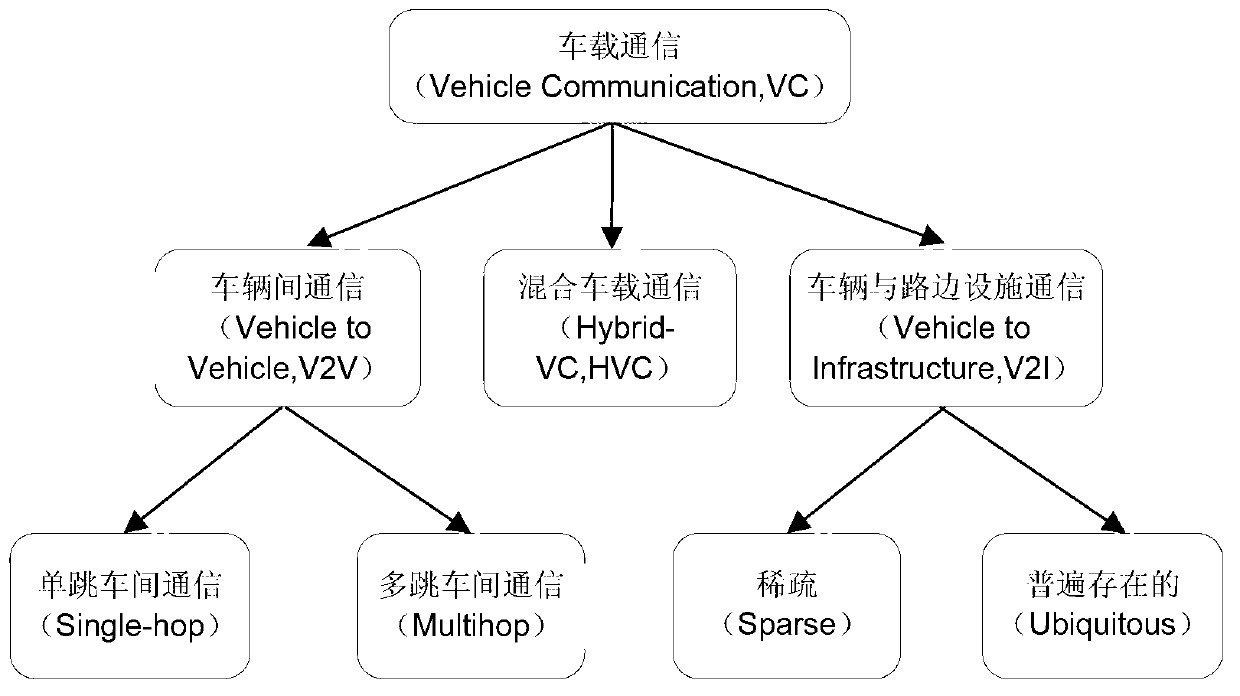 Method and system of cooperative communication among vehicle-mounted mobile stations