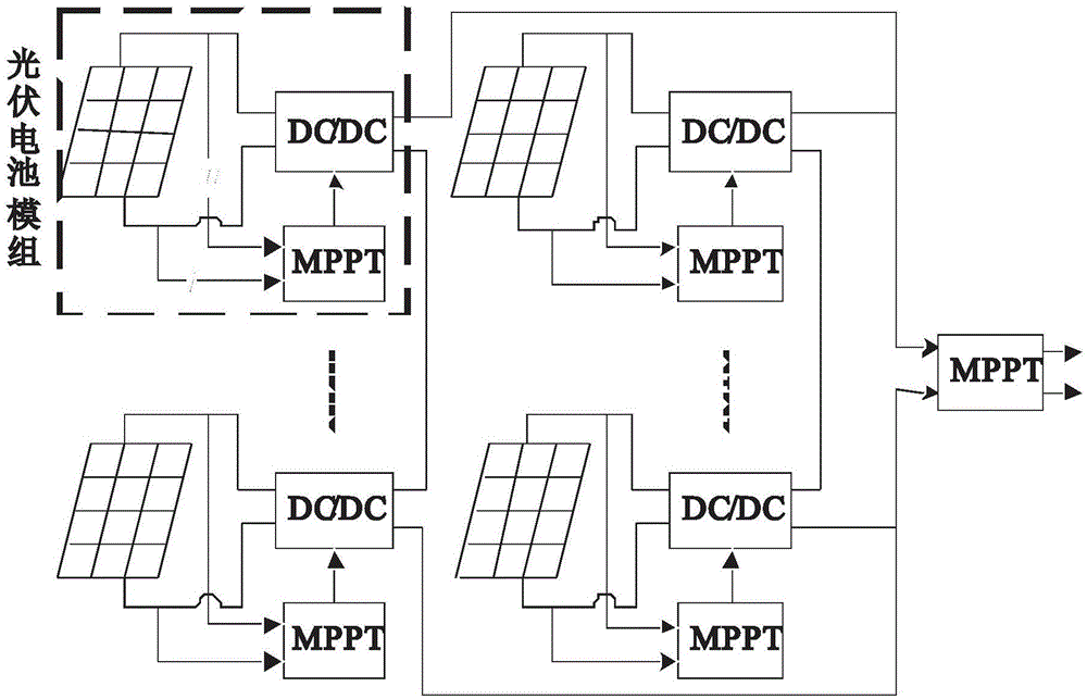 Photovoltaic power generation system MPPT algorithm based on voltage pre-estimating method