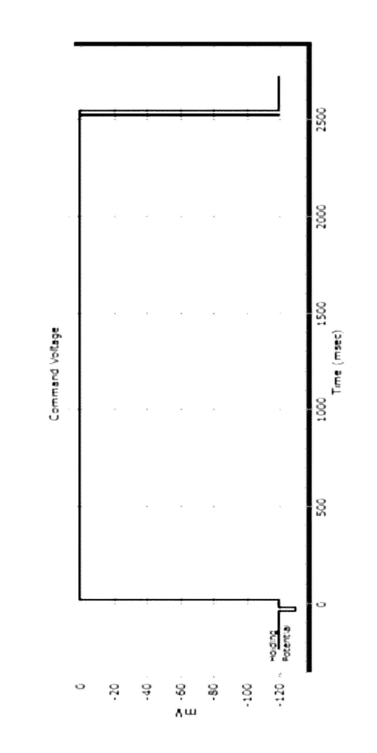Heterocyclic compounds as NaV channel inhibitors and uses thereof