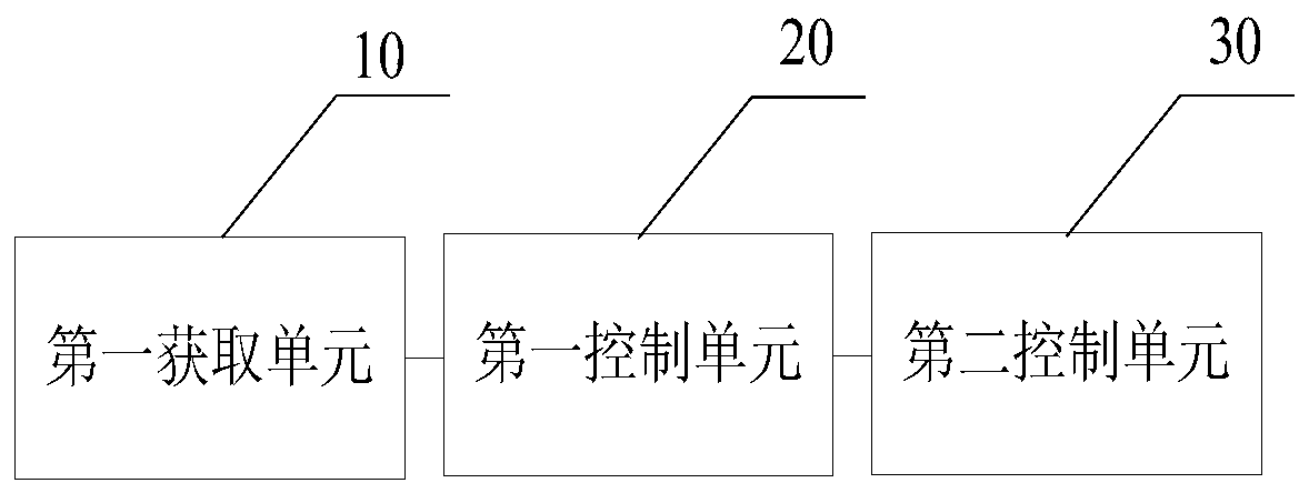 Post-treatment system control method and device