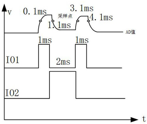 A method for measuring the conductivity of liquids