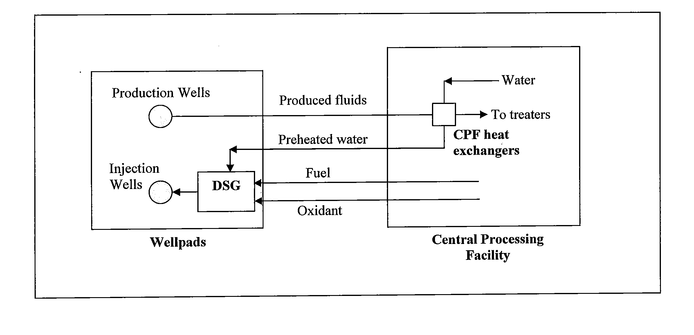 Heat recovery method for wellpad sagd steam generation