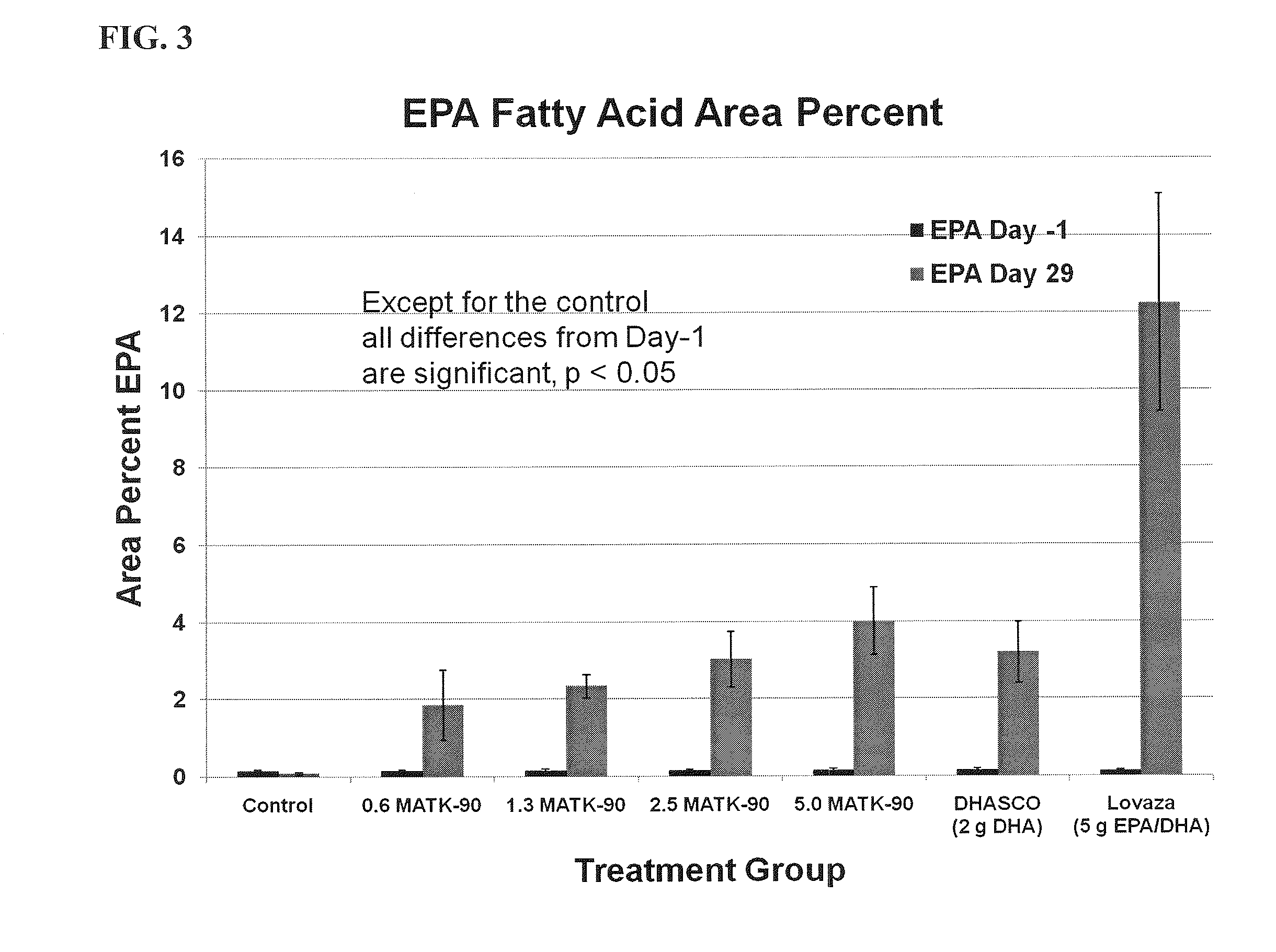 Docosahexaenoic Acid Gel Caps