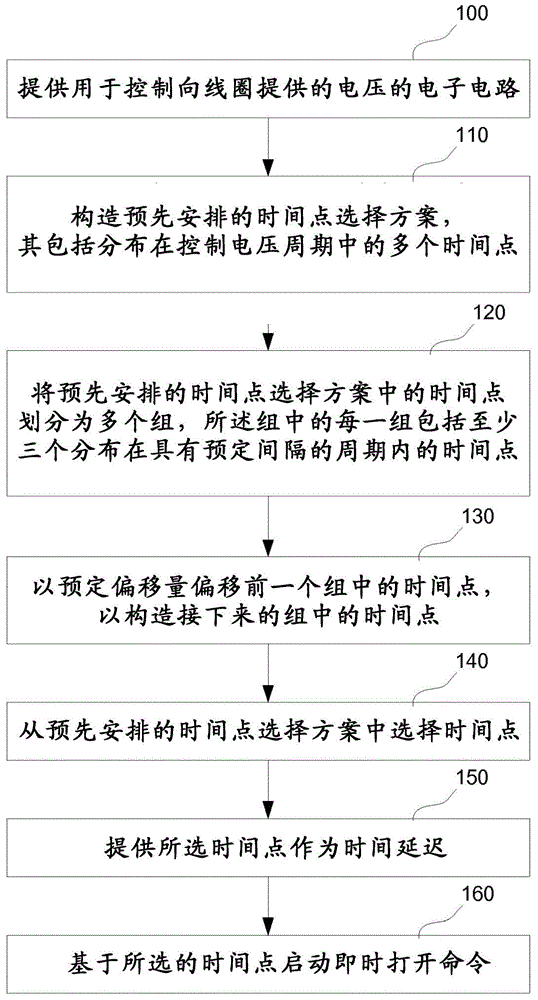 Method and device for switching a contactor